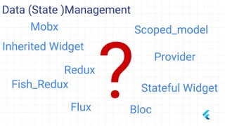 ?
Data (State )Management
Scoped_model
Provider
Bloc
Mobx
Redux
Flux
Inherited Widget
Stateful WidgetFish_Redux
 