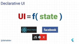 Declarative UI
@dahabdev
 
