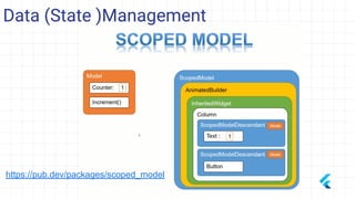 Data (State )Management
https://pub.dev/packages/scoped_model
 