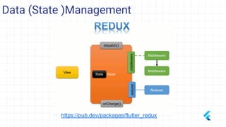 Data (State )Management
https://pub.dev/packages/flutter_redux
 
