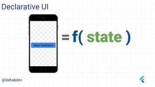 Declarative UI
@dahabdev
User Interface
 