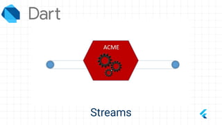 Flutter state management from zero to hero | PDF