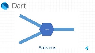 Flutter state management from zero to hero | PDF