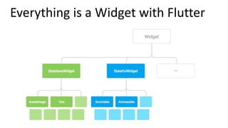 Everything is a Widget with Flutter
 