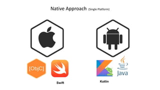 Native Approach (Single Platform)
Swift Kotlin
 