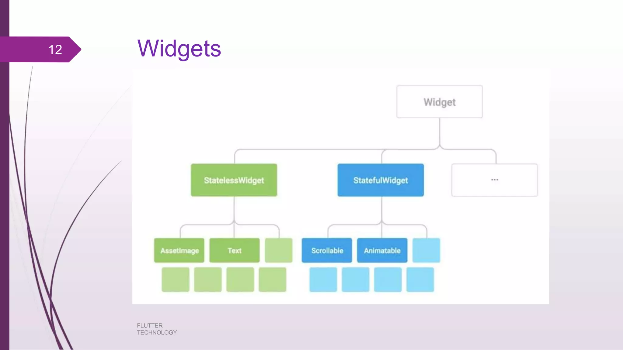 Widgets12 FLUTTER TECHNOLOGY 