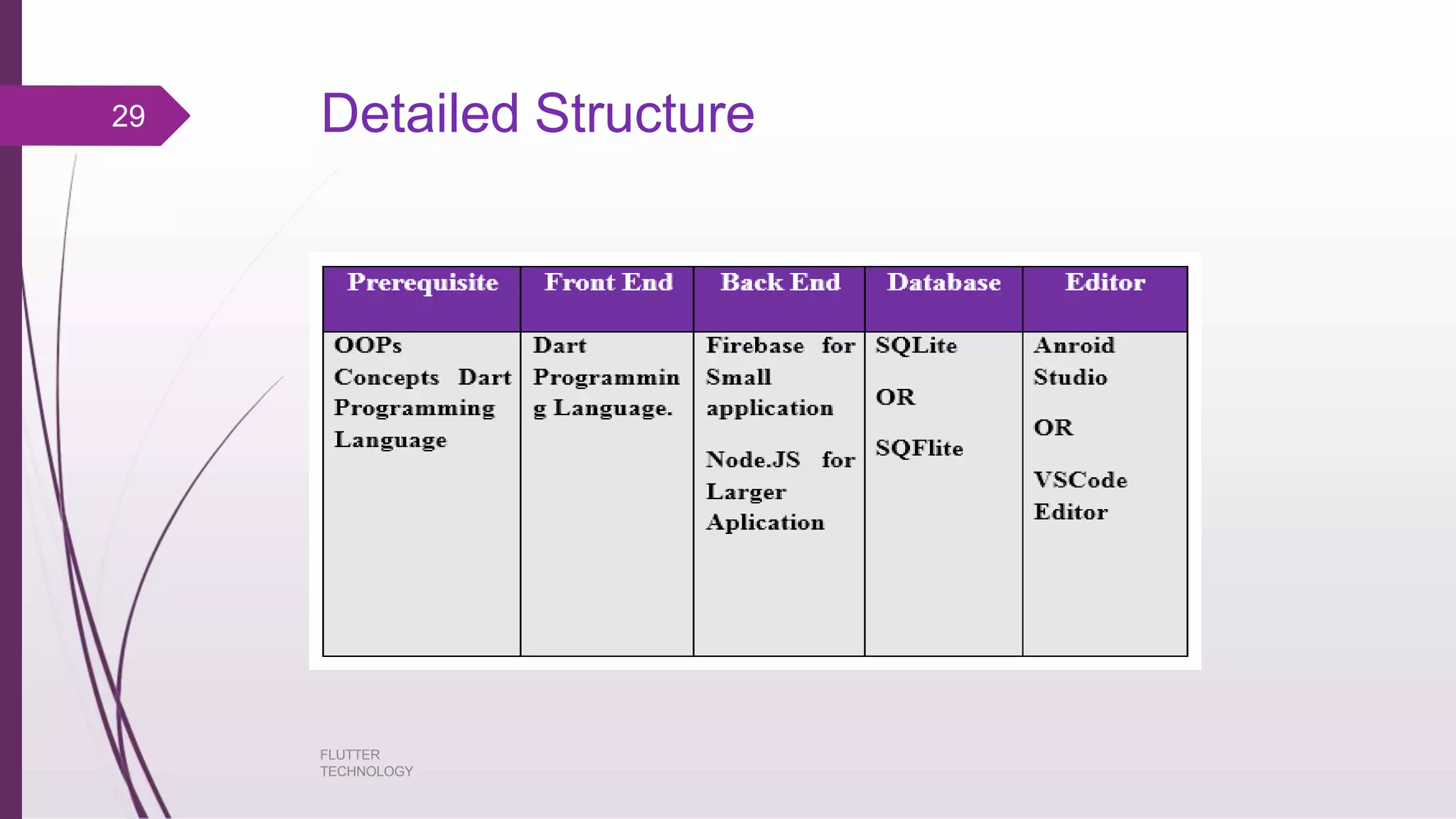 Detailed Structure29 FLUTTER TECHNOLOGY 