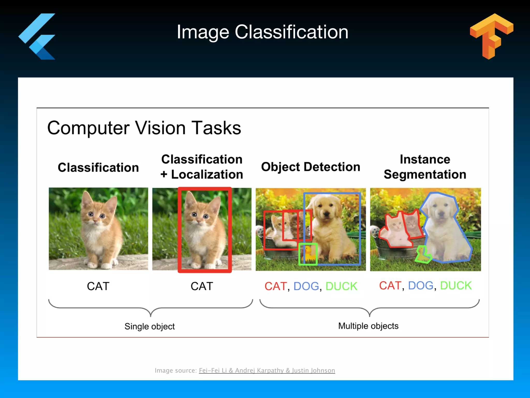 Image Classiﬁcation
Image source: Fei-Fei Li & Andrej Karpathy & Justin Johnson
 