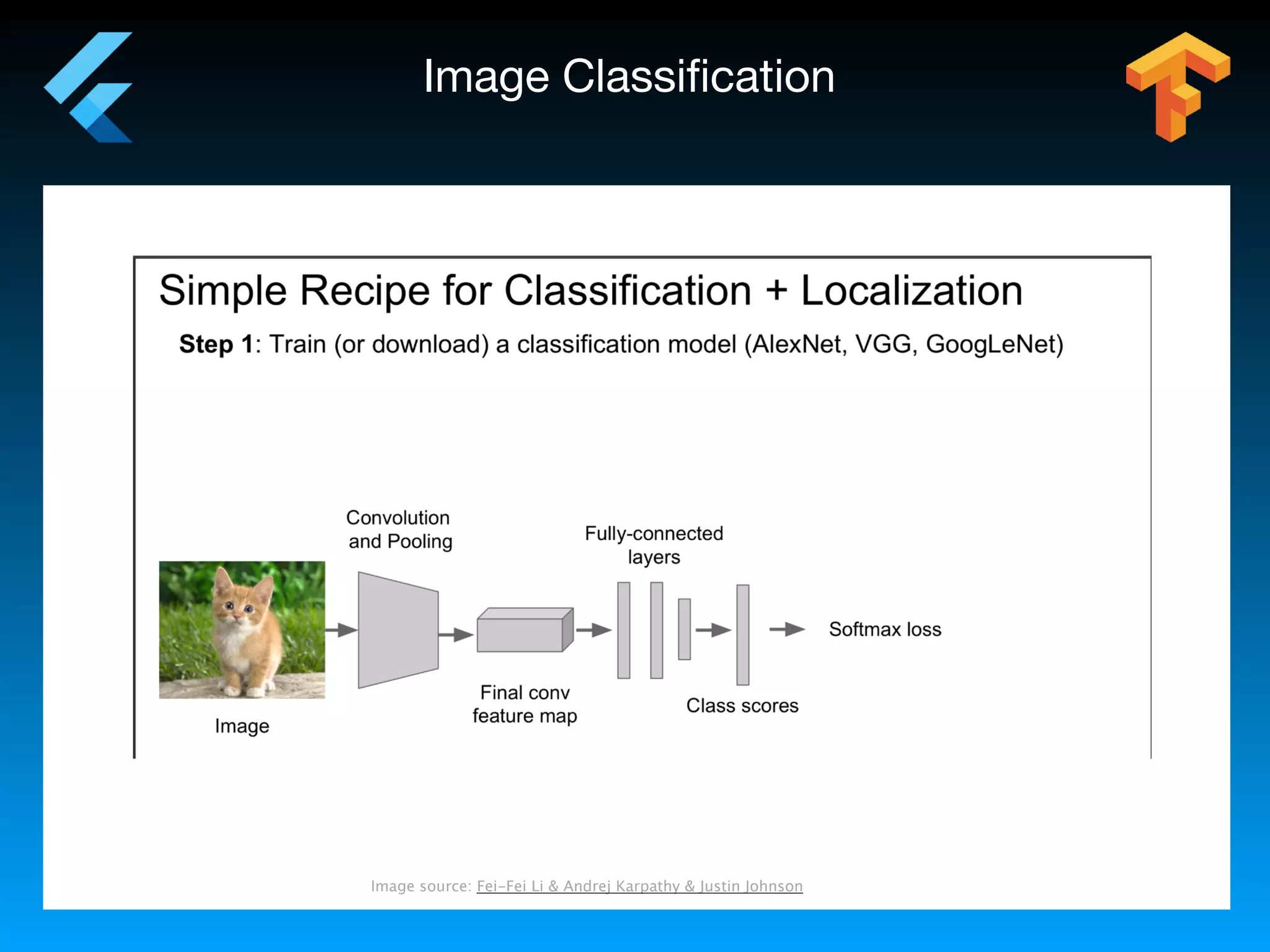 Image Classiﬁcation
Image source: Fei-Fei Li & Andrej Karpathy & Justin Johnson
 