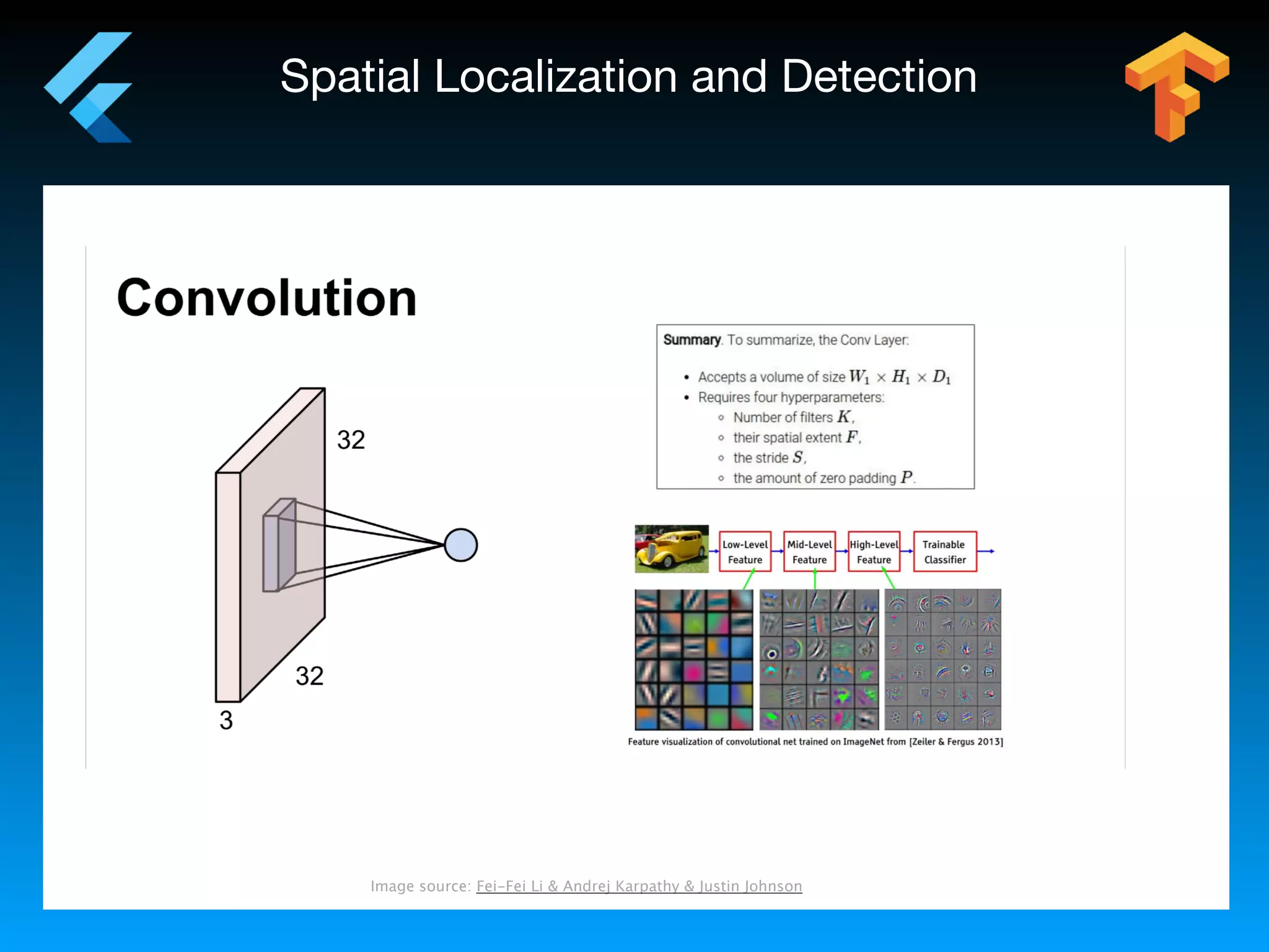Spatial Localization and Detection
Image source: Fei-Fei Li & Andrej Karpathy & Justin Johnson
 