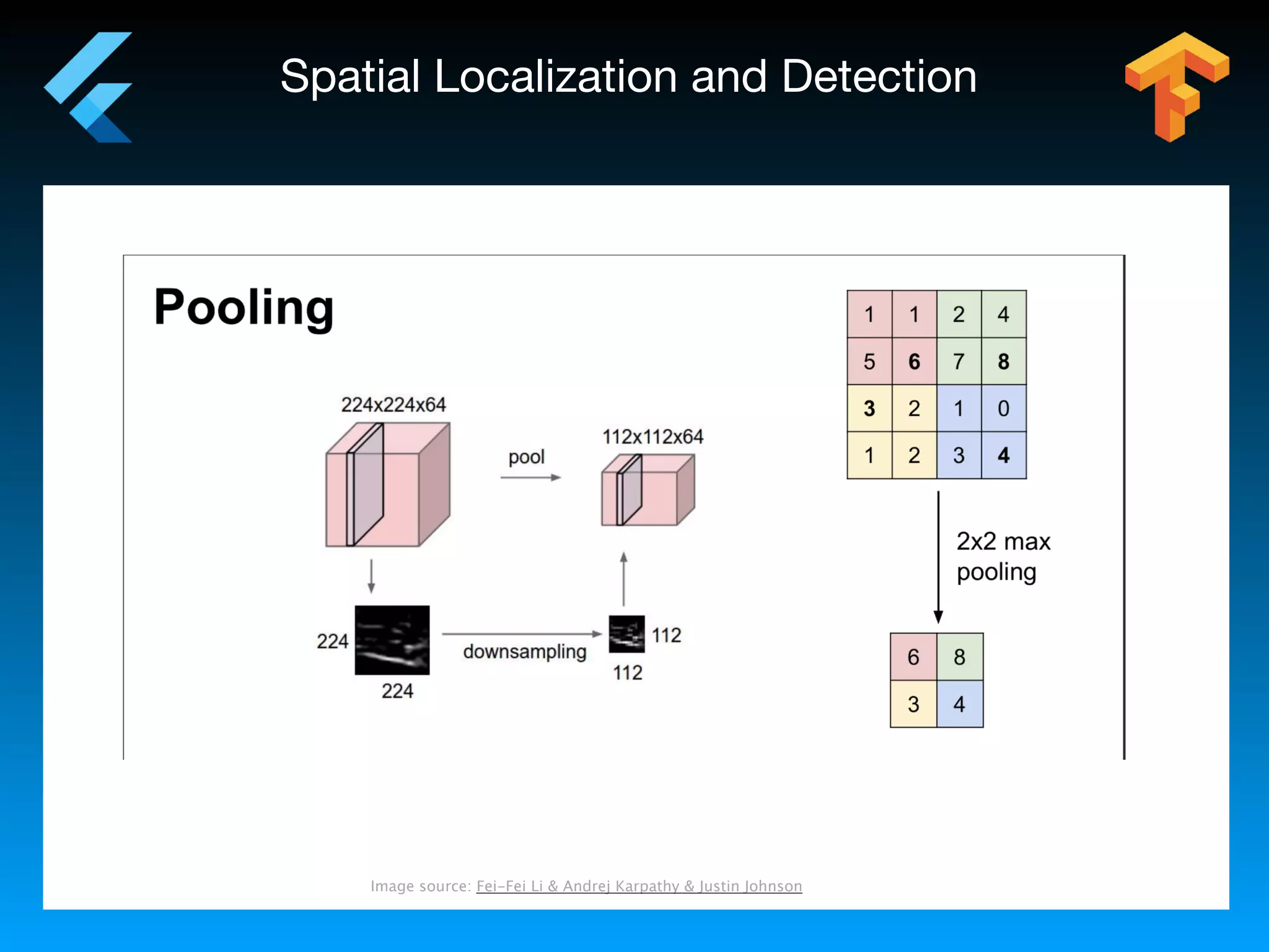 Spatial Localization and Detection
Image source: Fei-Fei Li & Andrej Karpathy & Justin Johnson
 
