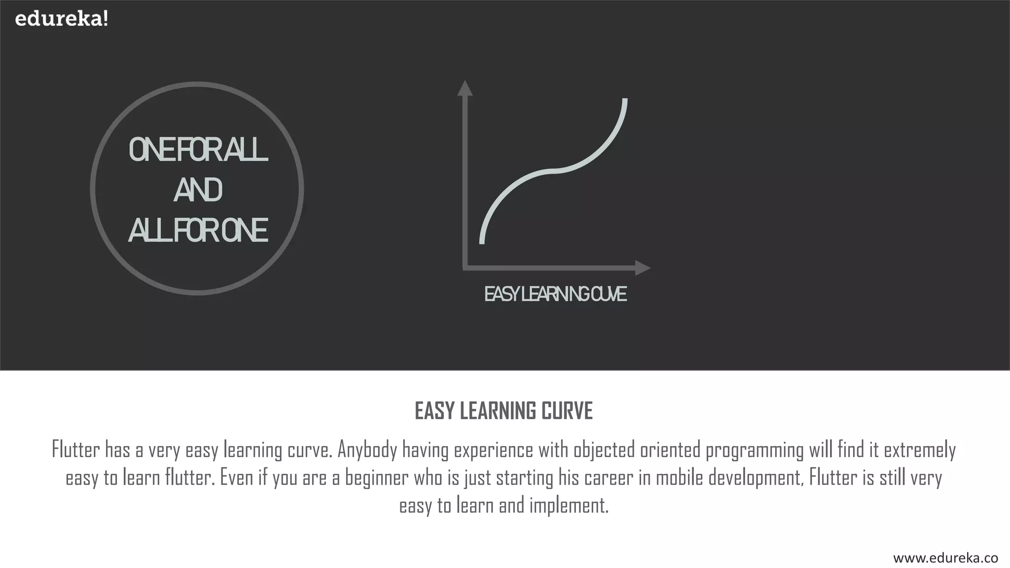 ONEFORALL
AND
ALLFORONE
EASYLEARNINGCUVE
Flutter has a very easy learning curve. Anybody having experience with objected oriented programming will find it extremely
easy to learn flutter. Even if you are a beginner who is just starting his career in mobile development, Flutter is still very
easy to learn and implement.
EASY LEARNING CURVE
www.edureka.co
 