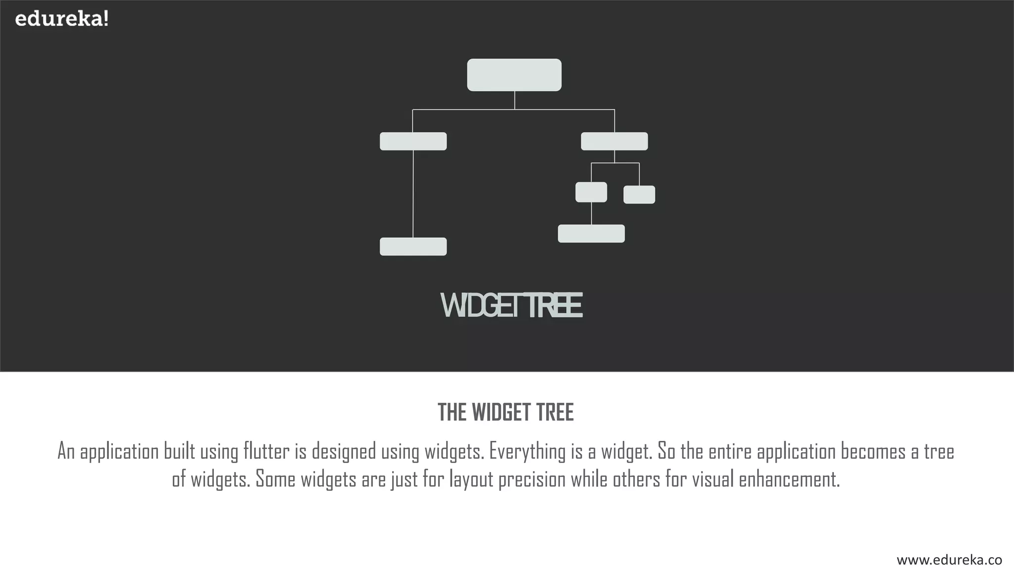WIDGETTREE
An application built using flutter is designed using widgets. Everything is a widget. So the entire application becomes a tree
of widgets. Some widgets are just for layout precision while others for visual enhancement.
THE WIDGET TREE
www.edureka.co
 