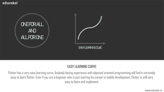 ONEFORALL
AND
ALLFORONE
EASYLEARNINGCUVE
Flutter has a very easy learning curve. Anybody having experience with objected oriented programming will find it extremely
easy to learn flutter. Even if you are a beginner who is just starting his career in mobile development, Flutter is still very
easy to learn and implement.
EASY LEARNING CURVE
www.edureka.co
 