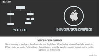 WIDGETTREE EMBRACEPLATFORMDIFFERENCE
Flutter is amazing as it embraces the difference between the platforms. iOS and android behave differently for how service
API’s are called and handled. Flutter embraces these differences gracefully, giving the developer complete control over the
application and its behaviours.
EMBRACE PLATFORM DIFFERENCE
www.edureka.co
 