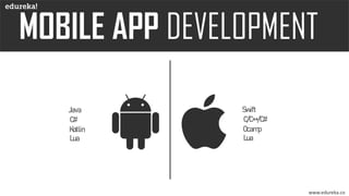 Java
C#
Kotlin
Lua
Swift
C/C++/C#
Ocamp
Lua
www.edureka.co
 