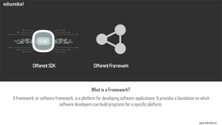 DifferentSDK DifferentFramework
A framework, or software framework, is a platform for developing software applications. It provides a foundation on which
software developers can build programs for a specific platform.
What is a Framework?
www.edureka.co
 