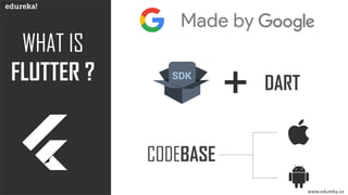 WHAT IS
FLUTTER ? DART
CODEBASE
www.edureka.co
 