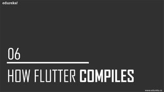 www.edureka.co
HOW
FLUTTER
COMPILES DART CODE
ARM BINARIES
FLUTTER
SDK
FLUTTER API
UTILITY WIDGETS
 