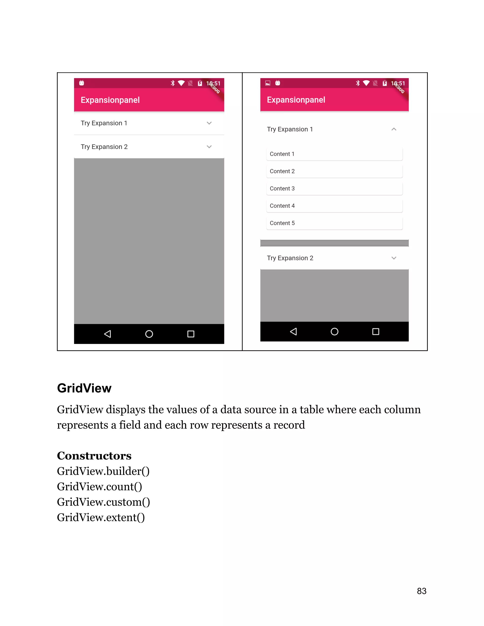 GridView GridView displays the values of a data source in a table where each column represents a field and each row represents a record Constructors GridView.builder() GridView.count() GridView.custom() GridView.extent() 83 