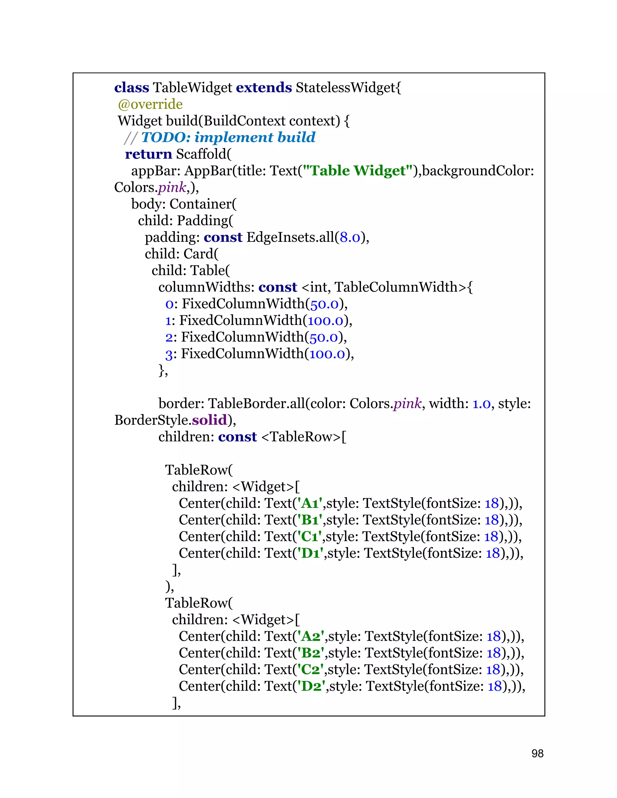 class TableWidget extends StatelessWidget{ @override Widget build(BuildContext context) { // TODO: implement build return Scaffold( appBar: AppBar(title: Text("Table Widget"),backgroundColor: Colors.pink,), body: Container( child: Padding( padding: const EdgeInsets.all(8.0), child: Card( child: Table( columnWidths: const <int, TableColumnWidth>{ 0: FixedColumnWidth(50.0), 1: FixedColumnWidth(100.0), 2: FixedColumnWidth(50.0), 3: FixedColumnWidth(100.0), }, border: TableBorder.all(color: Colors.pink, width: 1.0, style: BorderStyle.solid), children: const <TableRow>[ TableRow( children: <Widget>[ Center(child: Text('A1',style: TextStyle(fontSize: 18),)), Center(child: Text('B1',style: TextStyle(fontSize: 18),)), Center(child: Text('C1',style: TextStyle(fontSize: 18),)), Center(child: Text('D1',style: TextStyle(fontSize: 18),)), ], ), TableRow( children: <Widget>[ Center(child: Text('A2',style: TextStyle(fontSize: 18),)), Center(child: Text('B2',style: TextStyle(fontSize: 18),)), Center(child: Text('C2',style: TextStyle(fontSize: 18),)), Center(child: Text('D2',style: TextStyle(fontSize: 18),)), ], 98 