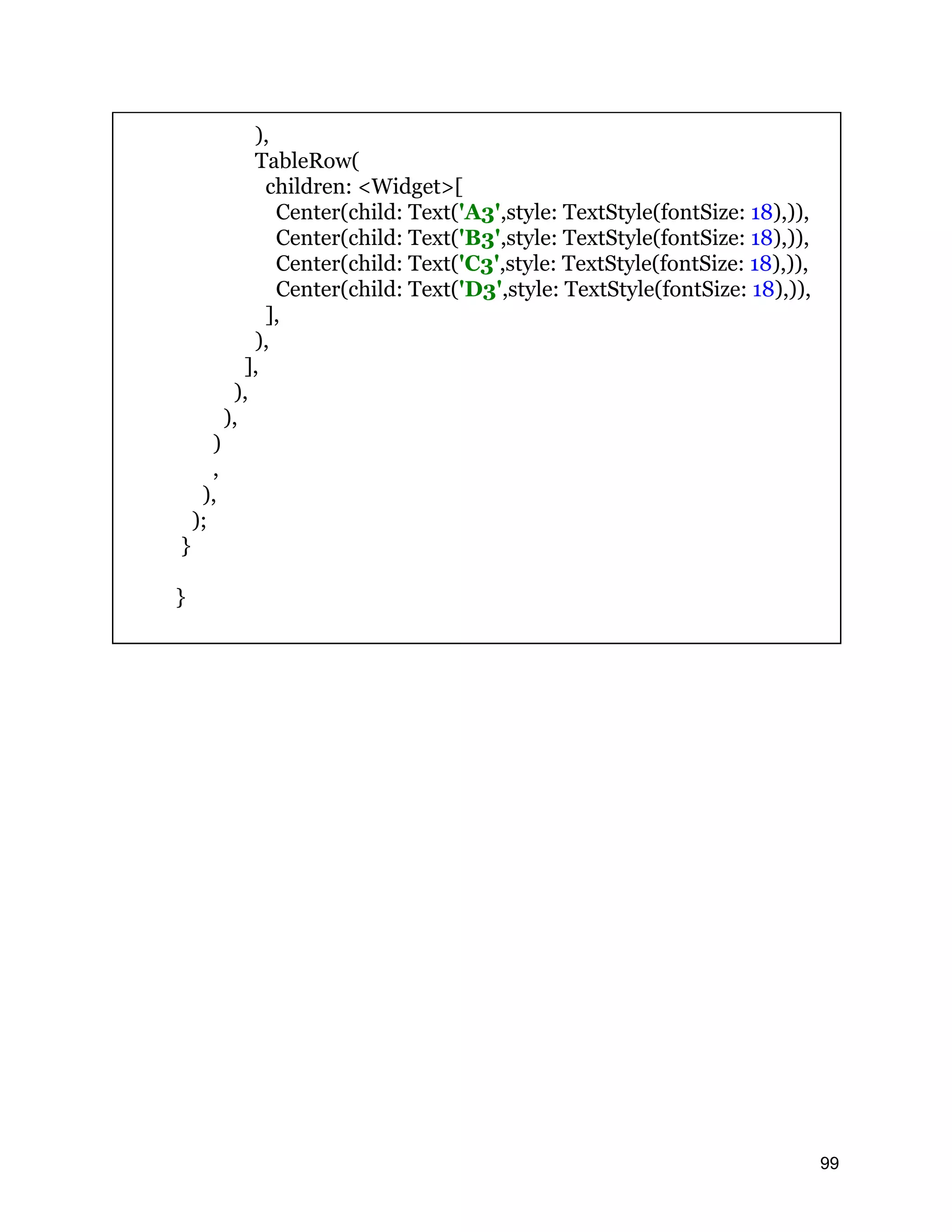 ), TableRow( children: <Widget>[ Center(child: Text('A3',style: TextStyle(fontSize: 18),)), Center(child: Text('B3',style: TextStyle(fontSize: 18),)), Center(child: Text('C3',style: TextStyle(fontSize: 18),)), Center(child: Text('D3',style: TextStyle(fontSize: 18),)), ], ), ], ), ), ) , ), ); } } 99 
