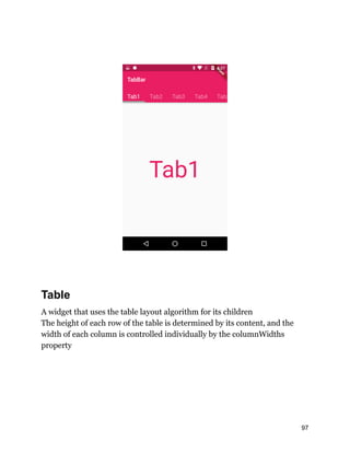 Table
A widget that uses the table layout algorithm for its children
The height of each row of the table is determined by its content, and the
width of each column is controlled individually by the columnWidths
property
97
 