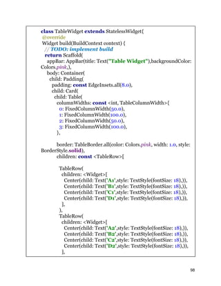 class TableWidget extends StatelessWidget{
@override
Widget build(BuildContext context) {
// TODO: implement build
return Scaffold(
appBar: AppBar(title: Text("Table Widget"),backgroundColor:
Colors.pink,),
body: Container(
child: Padding(
padding: const EdgeInsets.all(8.0),
child: Card(
child: Table(
columnWidths: const <int, TableColumnWidth>{
0: FixedColumnWidth(50.0),
1: FixedColumnWidth(100.0),
2: FixedColumnWidth(50.0),
3: FixedColumnWidth(100.0),
},
border: TableBorder.all(color: Colors.pink, width: 1.0, style:
BorderStyle.solid),
children: const <TableRow>[
TableRow(
children: <Widget>[
Center(child: Text('A1',style: TextStyle(fontSize: 18),)),
Center(child: Text('B1',style: TextStyle(fontSize: 18),)),
Center(child: Text('C1',style: TextStyle(fontSize: 18),)),
Center(child: Text('D1',style: TextStyle(fontSize: 18),)),
],
),
TableRow(
children: <Widget>[
Center(child: Text('A2',style: TextStyle(fontSize: 18),)),
Center(child: Text('B2',style: TextStyle(fontSize: 18),)),
Center(child: Text('C2',style: TextStyle(fontSize: 18),)),
Center(child: Text('D2',style: TextStyle(fontSize: 18),)),
],
98
 