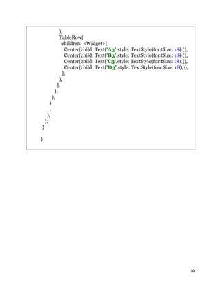 ),
TableRow(
children: <Widget>[
Center(child: Text('A3',style: TextStyle(fontSize: 18),)),
Center(child: Text('B3',style: TextStyle(fontSize: 18),)),
Center(child: Text('C3',style: TextStyle(fontSize: 18),)),
Center(child: Text('D3',style: TextStyle(fontSize: 18),)),
],
),
],
),
),
)
,
),
);
}
}
99
 