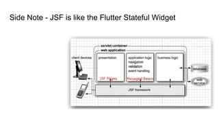 Side Note - JSF is like the Flutter Stateful Widget
 