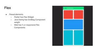 Flex
● Flexed elements
○ Flutter has Flex Widget
○ Java Swing has GridBag Component
weight
○ Web has % or responsive Flex
Components
 