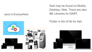 Java is Everywhere
Dart may be found on Mobile,
Desktop, Web. There are also
BE Libraries for DART.
Flutter is the UI lib for dart
 