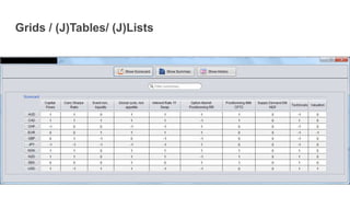 Grids / (J)Tables/ (J)Lists
 