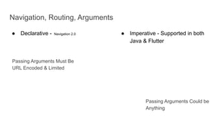 Navigation, Routing, Arguments
● Declarative - Navigation 2.0 ● Imperative - Supported in both
Java & Flutter
Passing Arguments Must Be
URL Encoded & Limited
Passing Arguments Could be
Anything
 