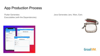 App Production Process
Flutter Generates
Executables (with the Dependencies)
Java Generates Jars, Wars, Ears
 