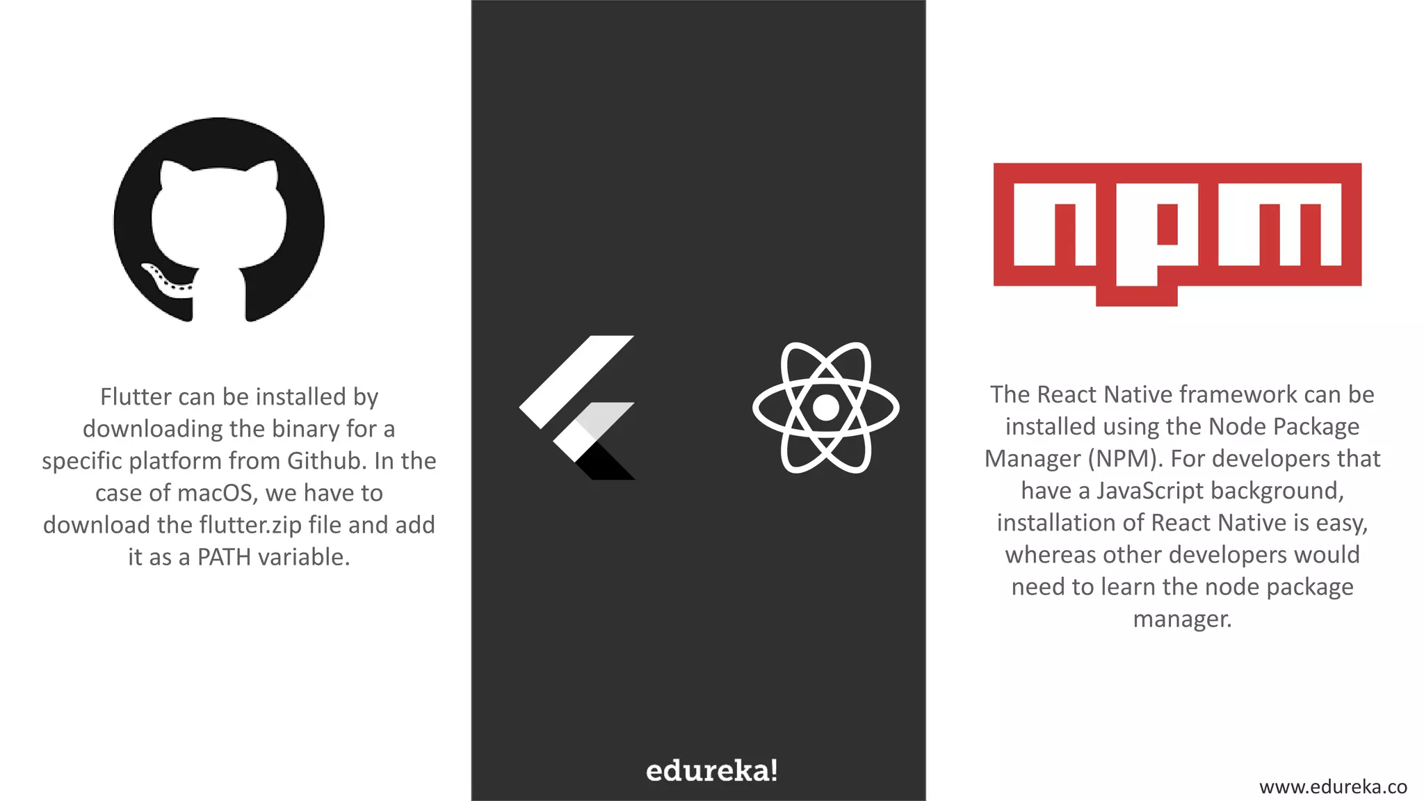 www.edureka.co
The React Native framework can be
installed using the Node Package
Manager (NPM). For developers that
have a JavaScript background,
installation of React Native is easy,
whereas other developers would
need to learn the node package
manager.
Flutter can be installed by
downloading the binary for a
specific platform from Github. In the
case of macOS, we have to
download the flutter.zip file and add
it as a PATH variable.
 