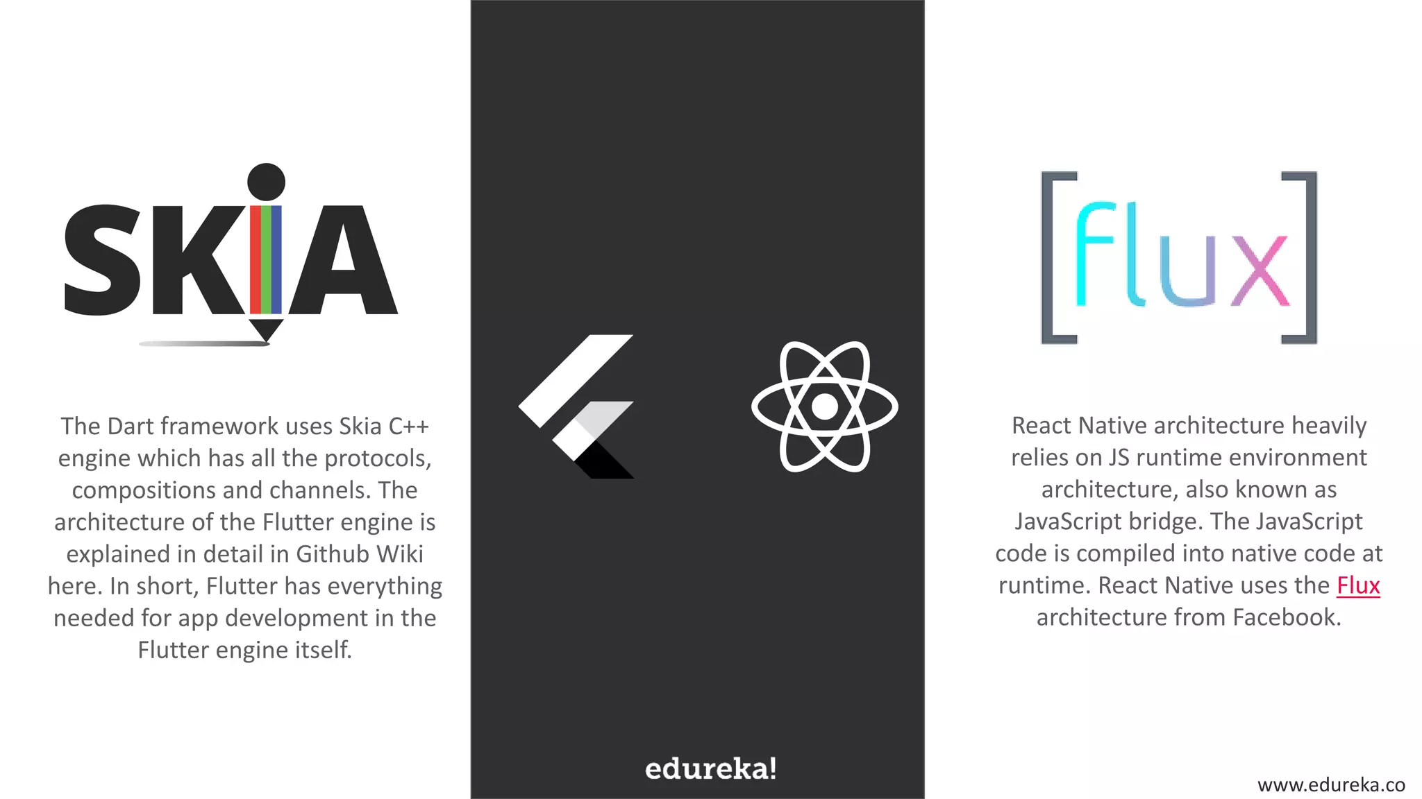 www.edureka.co
React Native architecture heavily
relies on JS runtime environment
architecture, also known as
JavaScript bridge. The JavaScript
code is compiled into native code at
runtime. React Native uses the Flux
architecture from Facebook.
The Dart framework uses Skia C++
engine which has all the protocols,
compositions and channels. The
architecture of the Flutter engine is
explained in detail in Github Wiki
here. In short, Flutter has everything
needed for app development in the
Flutter engine itself.
 