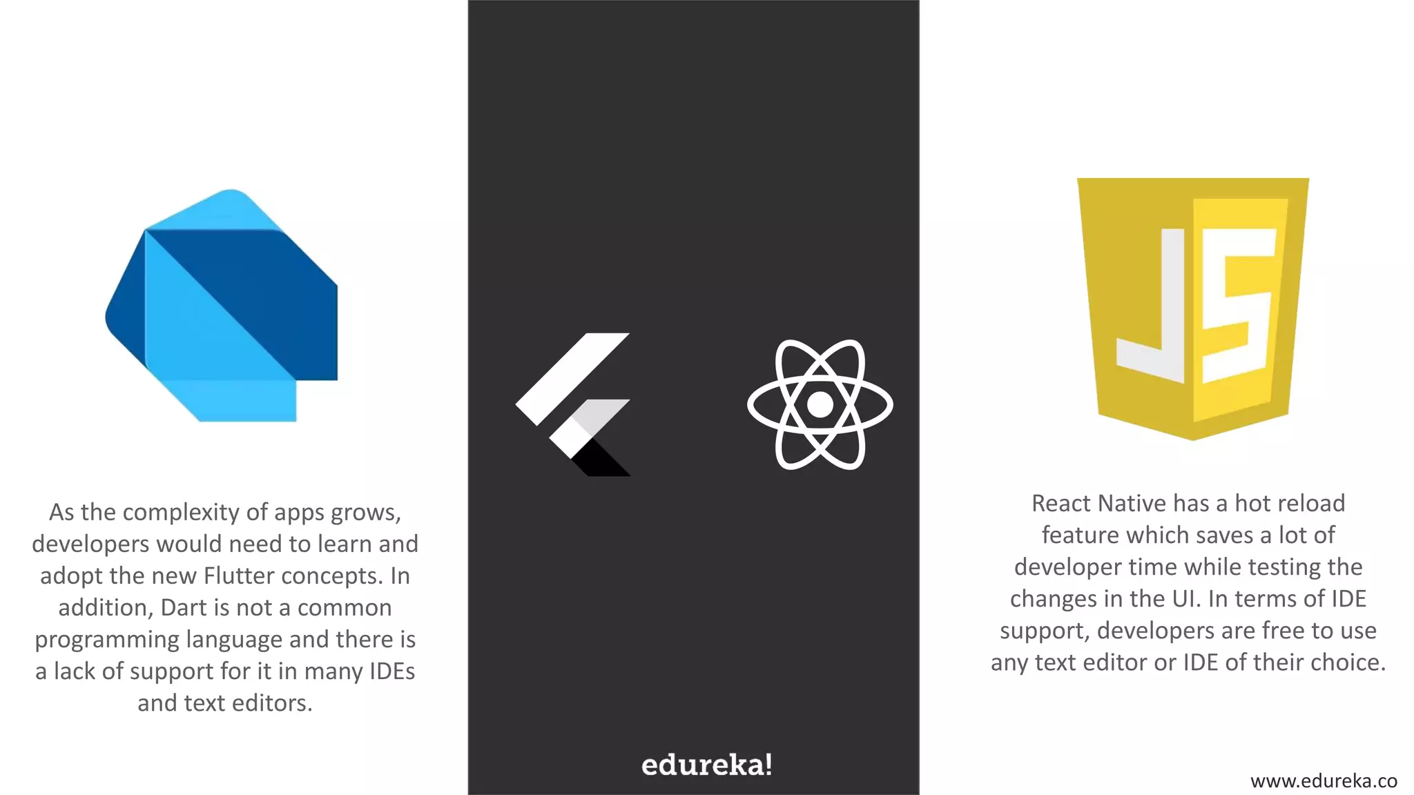 www.edureka.co
As the complexity of apps grows,
developers would need to learn and
adopt the new Flutter concepts. In
addition, Dart is not a common
programming language and there is
a lack of support for it in many IDEs
and text editors.
React Native has a hot reload
feature which saves a lot of
developer time while testing the
changes in the UI. In terms of IDE
support, developers are free to use
any text editor or IDE of their choice.
 