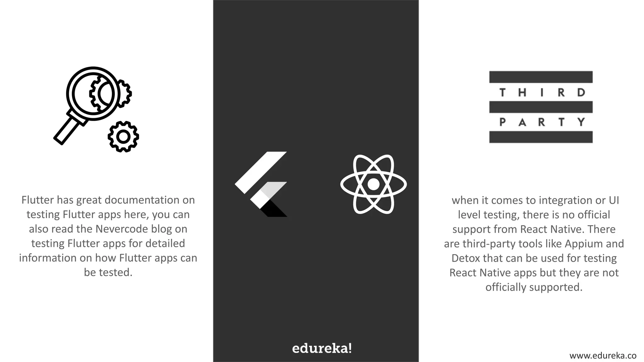 www.edureka.co
Flutter has great documentation on
testing Flutter apps here, you can
also read the Nevercode blog on
testing Flutter apps for detailed
information on how Flutter apps can
be tested.
when it comes to integration or UI
level testing, there is no official
support from React Native. There
are third-party tools like Appium and
Detox that can be used for testing
React Native apps but they are not
officially supported.
 