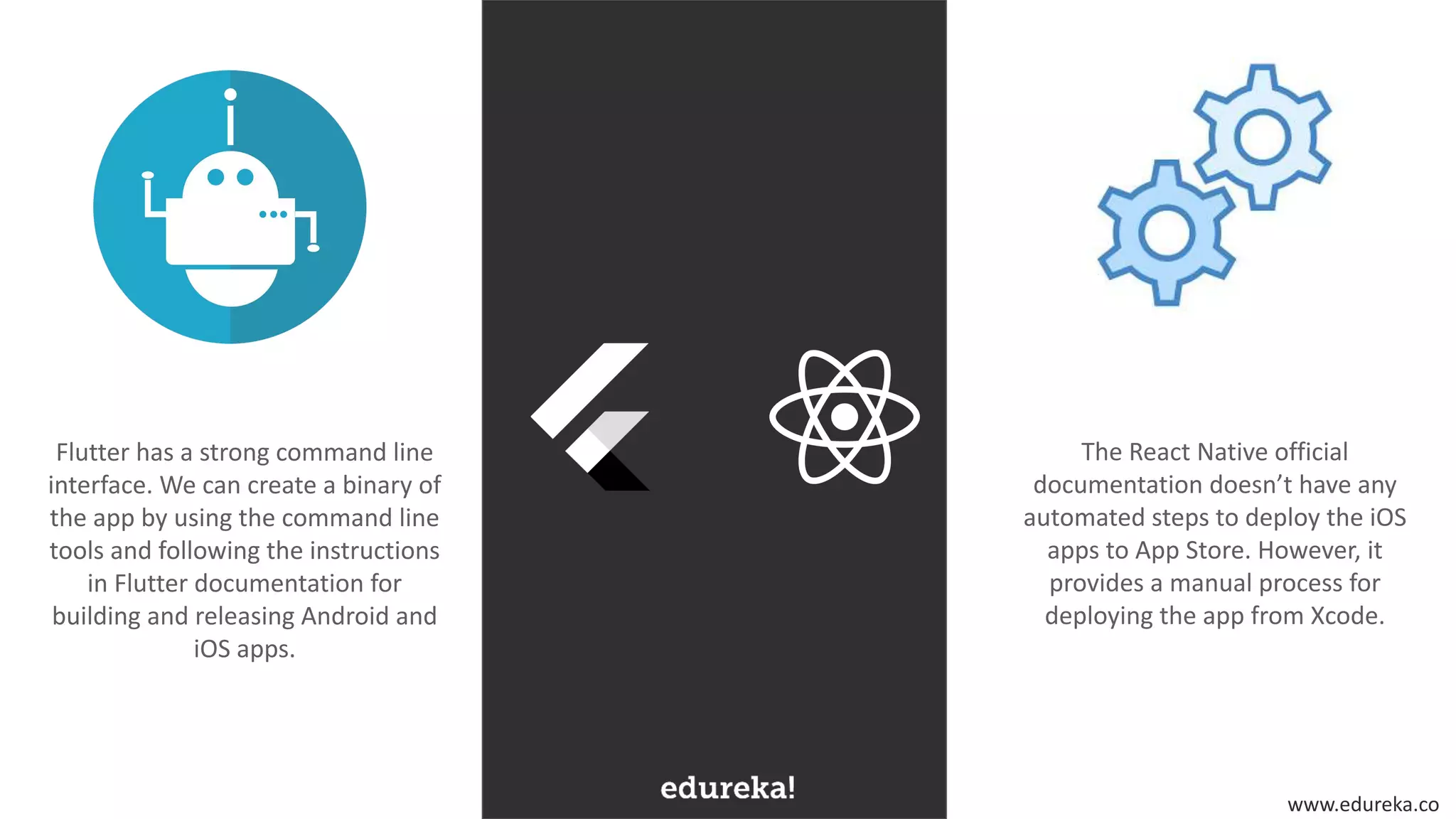 www.edureka.co
Flutter has a strong command line
interface. We can create a binary of
the app by using the command line
tools and following the instructions
in Flutter documentation for
building and releasing Android and
iOS apps.
The React Native official
documentation doesn’t have any
automated steps to deploy the iOS
apps to App Store. However, it
provides a manual process for
deploying the app from Xcode.
 