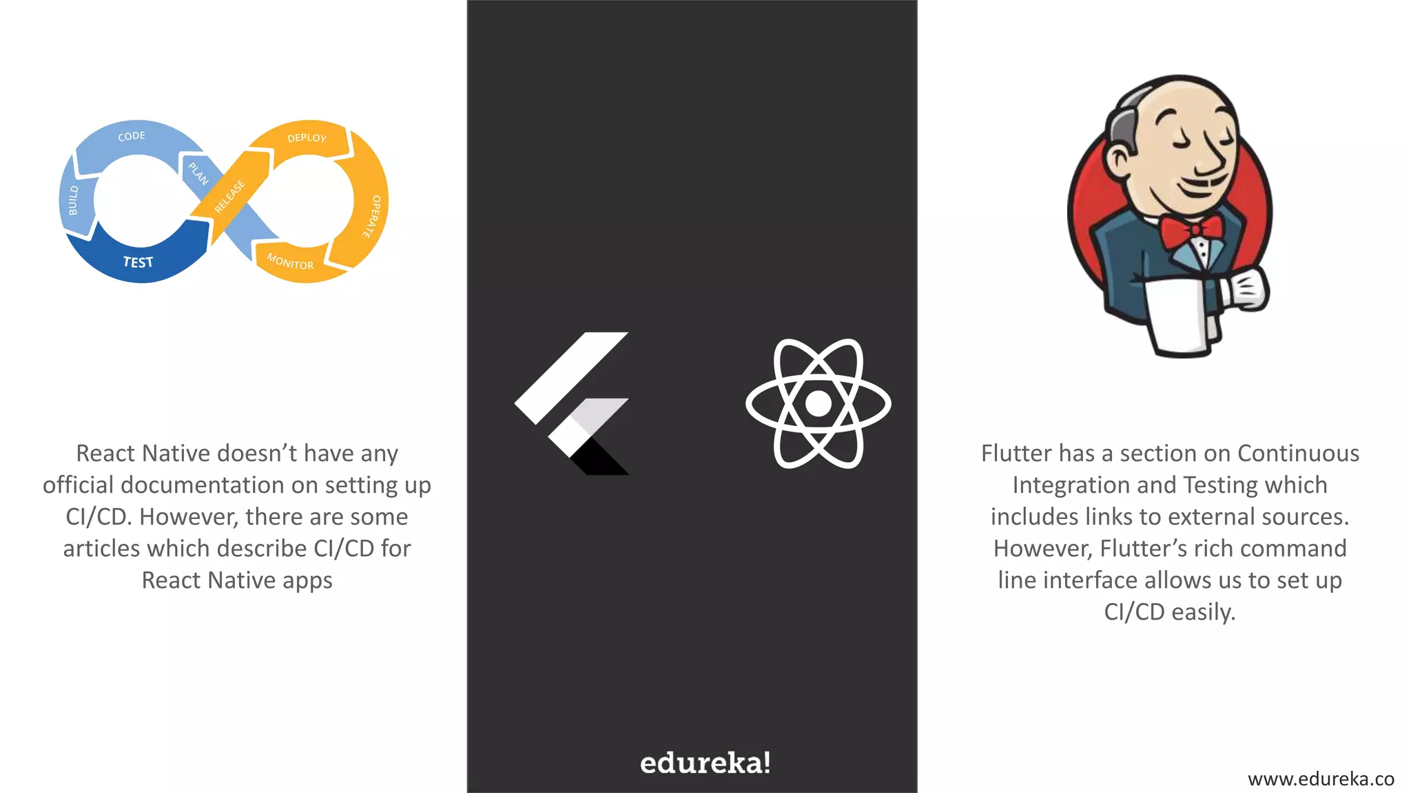 www.edureka.co
React Native doesn’t have any
official documentation on setting up
CI/CD. However, there are some
articles which describe CI/CD for
React Native apps
Flutter has a section on Continuous
Integration and Testing which
includes links to external sources.
However, Flutter’s rich command
line interface allows us to set up
CI/CD easily.
 