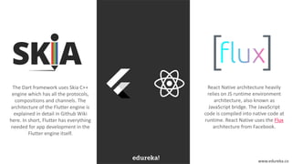 www.edureka.co
React Native architecture heavily
relies on JS runtime environment
architecture, also known as
JavaScript bridge. The JavaScript
code is compiled into native code at
runtime. React Native uses the Flux
architecture from Facebook.
The Dart framework uses Skia C++
engine which has all the protocols,
compositions and channels. The
architecture of the Flutter engine is
explained in detail in Github Wiki
here. In short, Flutter has everything
needed for app development in the
Flutter engine itself.
 