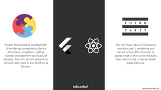 www.edureka.co
The core React Native framework
provides just UI rendering and
device access APIs. In order to
access most of the native modules,
React Native has to rely on third-
party libraries.
Flutter framework is bundled with
UI rendering components, device
API access, navigation, testing,
stateful management and loads of
libraries. This rich set of components
removes the need to use third-party
libraries.
 