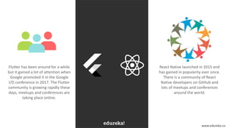 www.edureka.co
Flutter has been around for a while
but it gained a lot of attention when
Google promoted it in the Google
I/O conference in 2017. The Flutter
community is growing rapidly these
days, meetups and conferences are
taking place online.
React Native launched in 2015 and
has gained in popularity ever since.
There is a community of React
Native developers on GitHub and
lots of meetups and conferences
around the world.
 