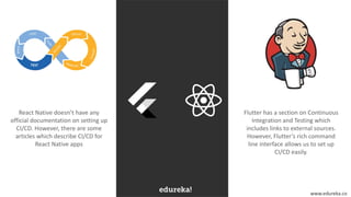 www.edureka.co
React Native doesn’t have any
official documentation on setting up
CI/CD. However, there are some
articles which describe CI/CD for
React Native apps
Flutter has a section on Continuous
Integration and Testing which
includes links to external sources.
However, Flutter’s rich command
line interface allows us to set up
CI/CD easily.
 