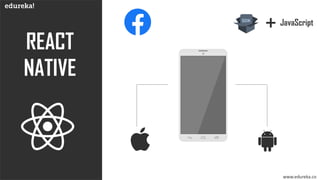 REACT
NATIVE
www.edureka.co
JavaScript
 