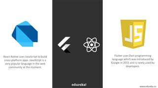 www.edureka.co
React Native uses JavaScript to build
cross-platform apps. JavaScript is a
very popular language in the web
community at the moment.
Flutter uses Dart programming
language which was introduced by
Google in 2011 and is rarely used by
developers.
 
