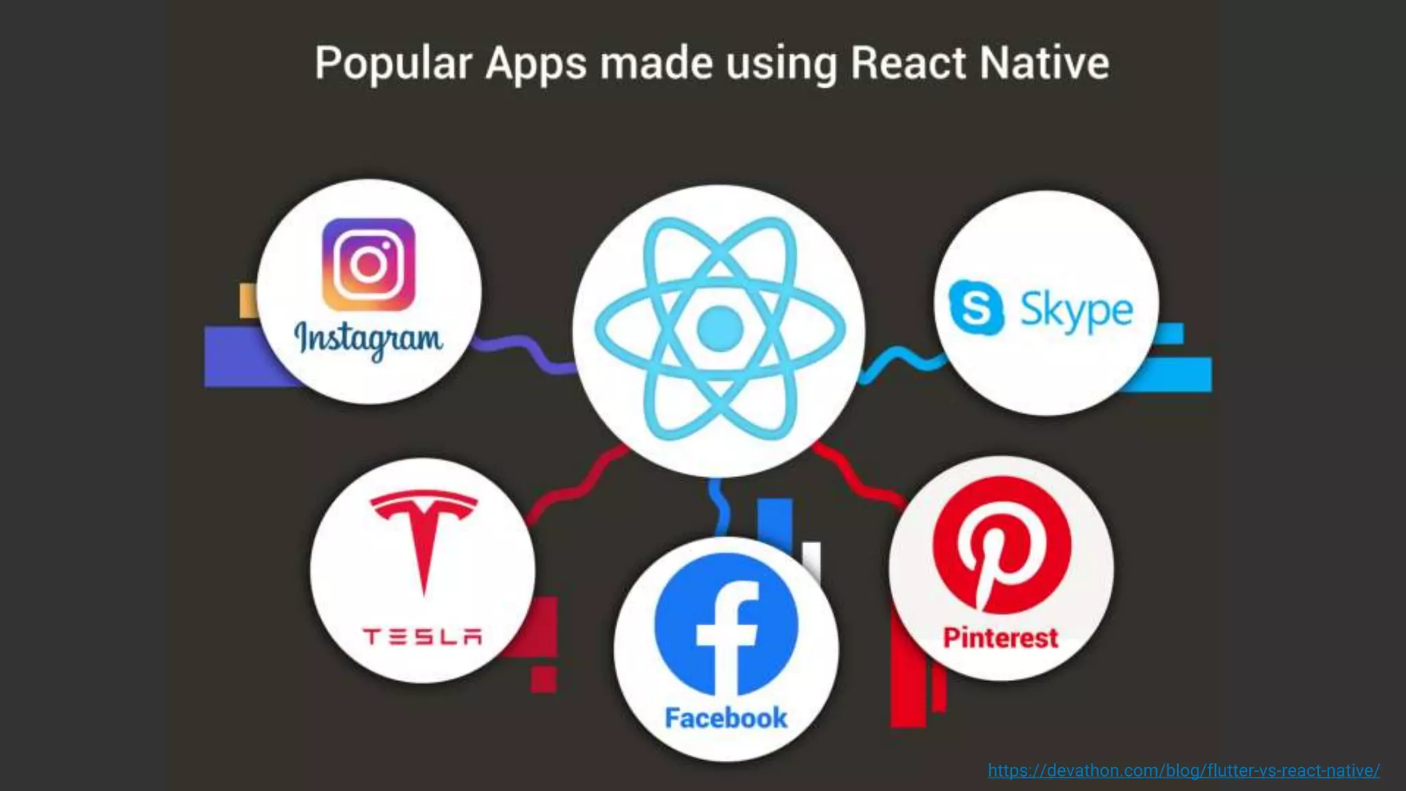 https://devathon.com/blog/flutter-vs-react-native/
 