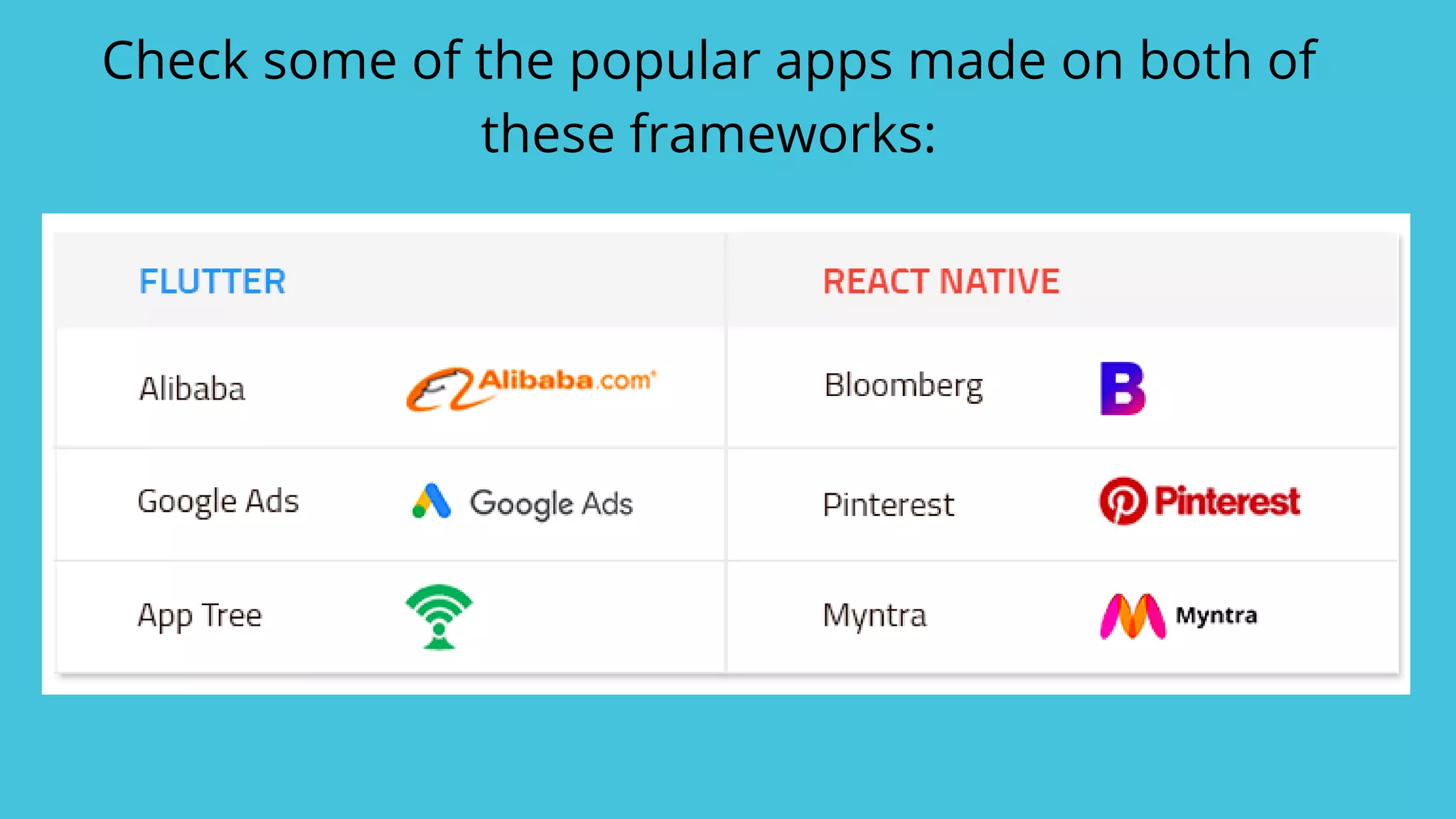 Check some of the popular apps made on both of
these frameworks:
 