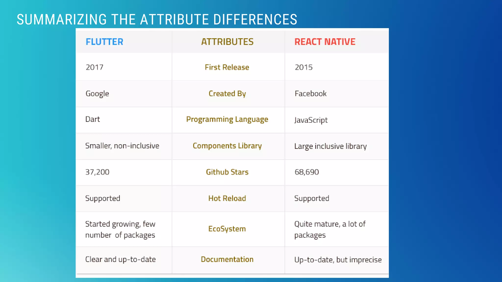 SUMMARIZING THE ATTRIBUTE DIFFERENCES
 
